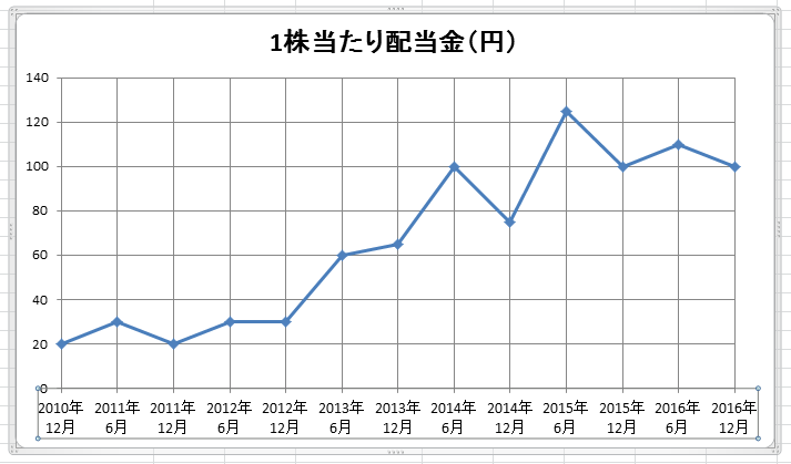 excel2010-graph-51